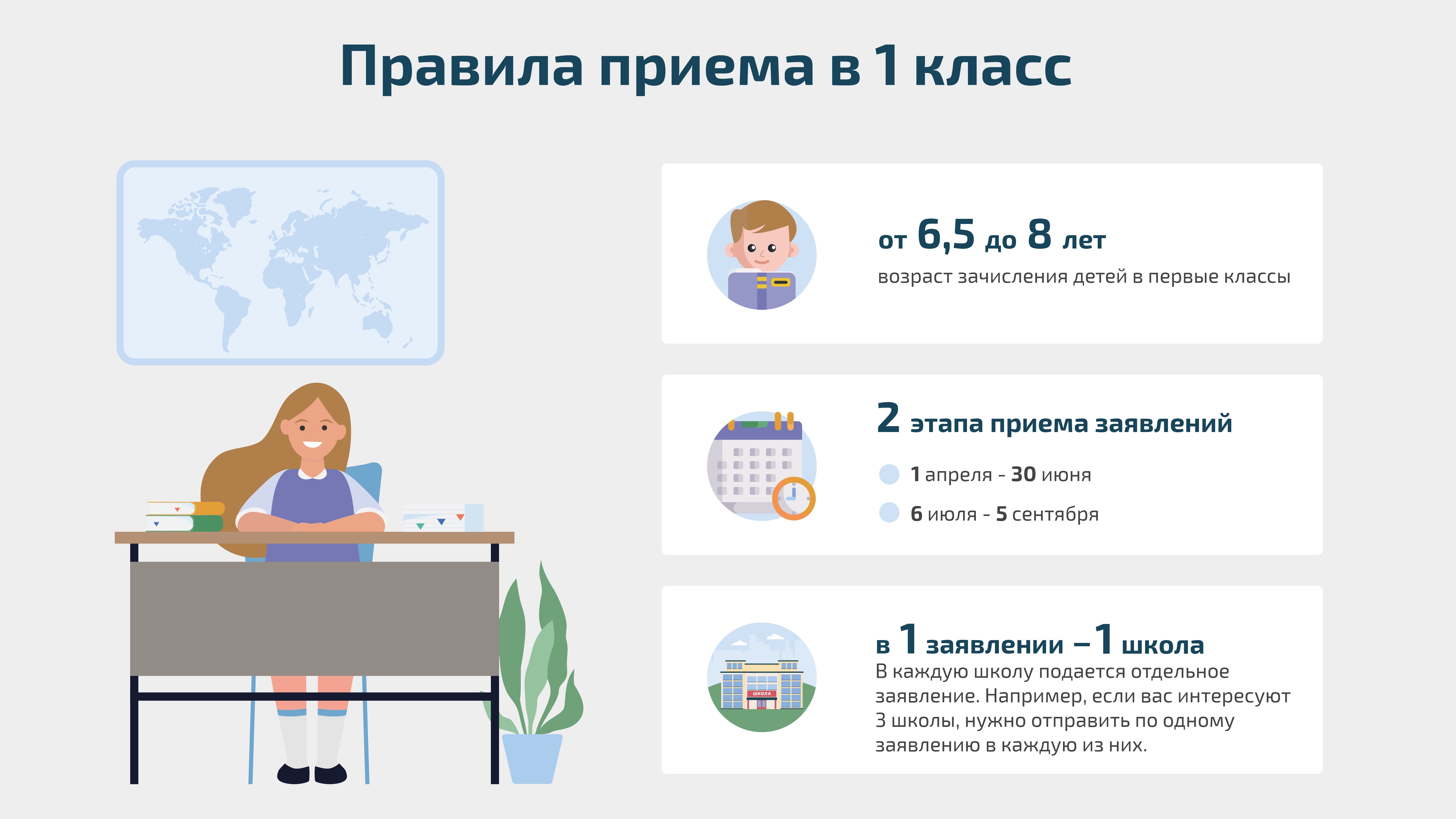 ПРАВИЛА ПРИЁМА В 1 - 9 КЛАСС МБОУ СОШ 34.